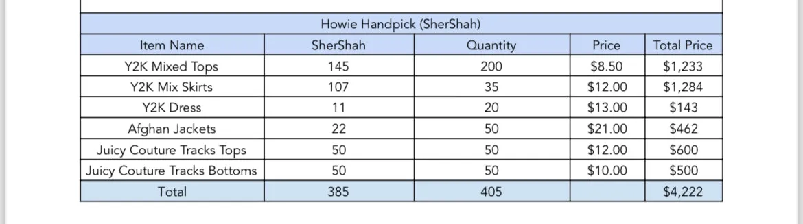 Custom handpick 385 Pieces "Howie" 27-Aug-2024